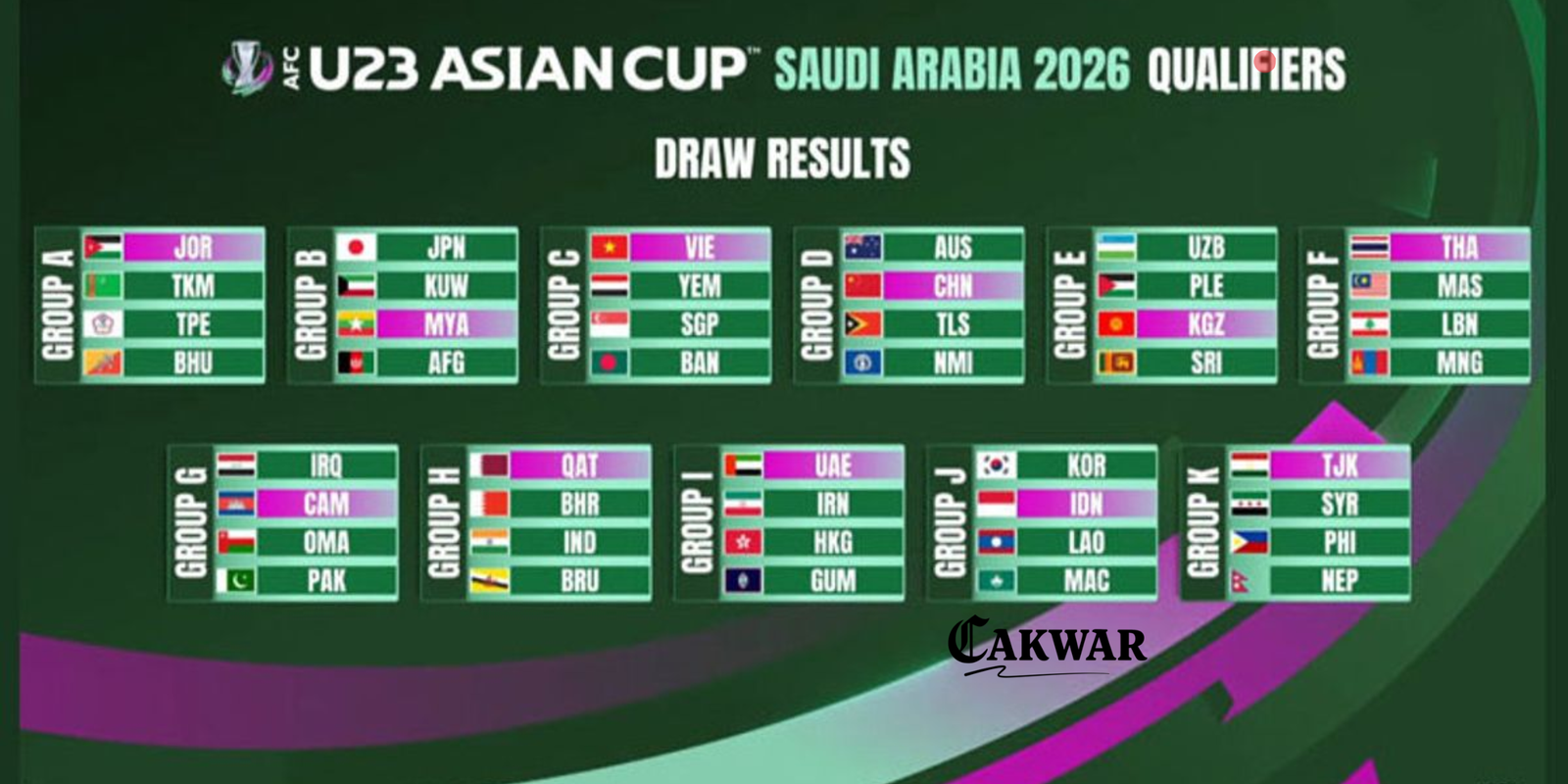 Peluang Indonesia Lolos ke Piala Asia U-23 2026: Hasil Imbang Perdana & Tantangan Berat Grup J